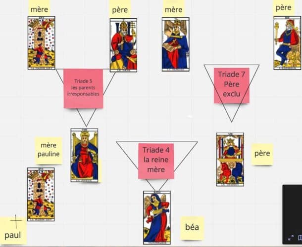 STARTER KIT des 22 Arcanes Majeurs du Tarot Généalogique | Bye Bye Toxic